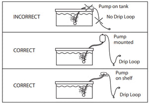 Aqua-Supreme Air Pump