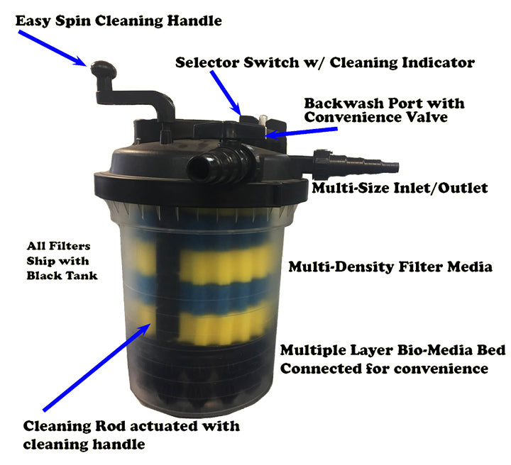 PondMAX Ultra Series Pressure Filters The Bloomin Bog Water Gardens